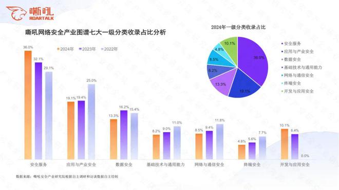 嘶吼2024网络安全产业图谱重磅发布(图4)