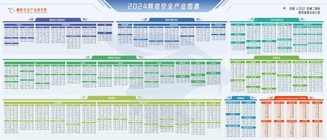 嘶吼2024网络安全产业图谱重磅发布(图2)