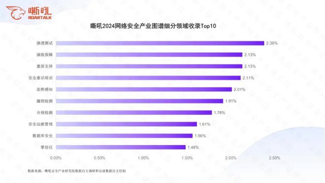 嘶吼2024网络安全产业图谱重磅发布(图5)