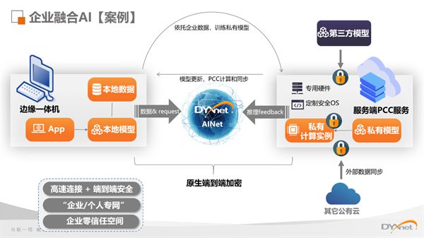 第一线SD-WANSASE解决方案荣膺信通院双奖并入选年度产业图谱(图5)