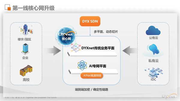 第一线SD-WANSASE解决方案荣膺信通院双奖并入选年度产业图谱(图4)