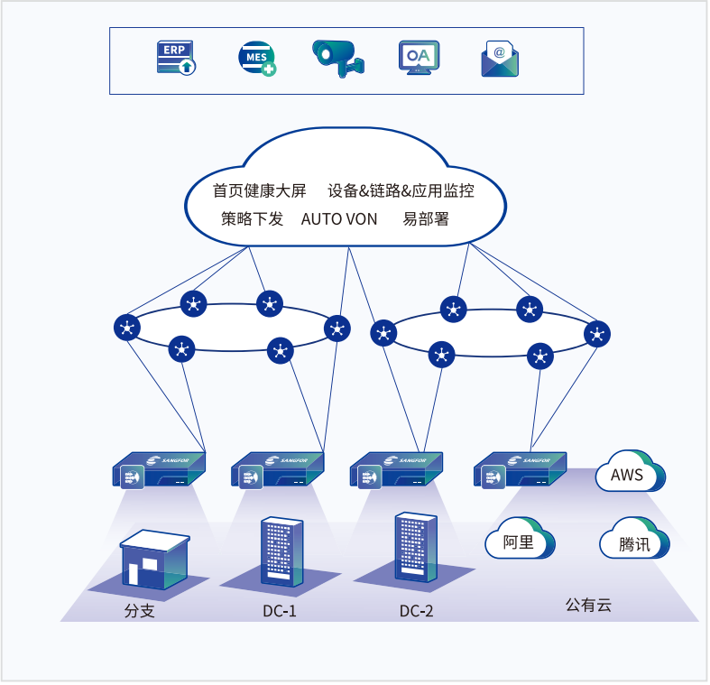 智能化网络传输：SD-WAN解决方案(图1)