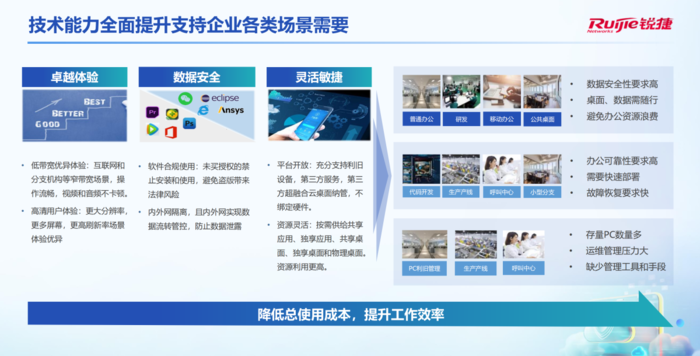 从需求出发布局未来办公新模式锐捷网络发布三擎云办公解决方案30(图2)