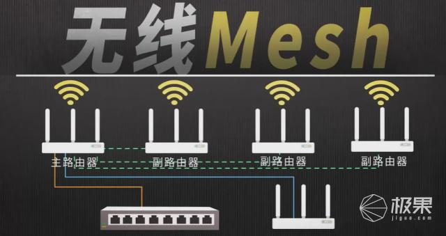 网不好竟然是这些细节没有考虑到？全屋wifi方案一次说清(图6)