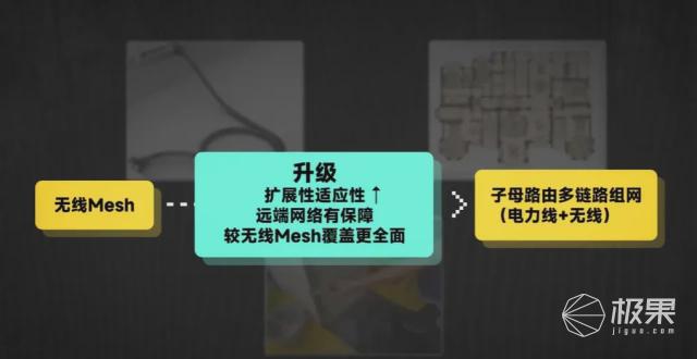 网不好竟然是这些细节没有考虑到？全屋wifi方案一次说清(图10)