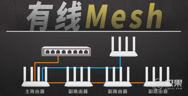 网不好竟然是这些细节没有考虑到？全屋wifi方案一次说清(图8)