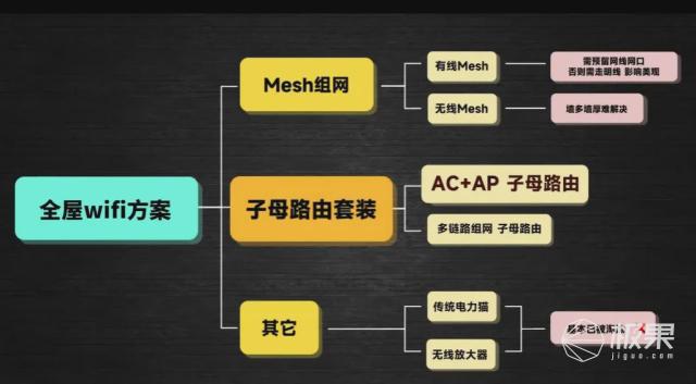网不好竟然是这些细节没有考虑到？全屋wifi方案一次说清(图15)