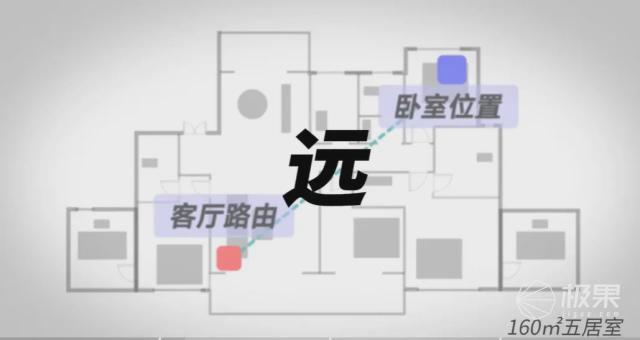 网不好竟然是这些细节没有考虑到？全屋wifi方案一次说清(图24)
