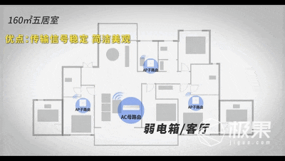 网不好竟然是这些细节没有考虑到？全屋wifi方案一次说清(图25)