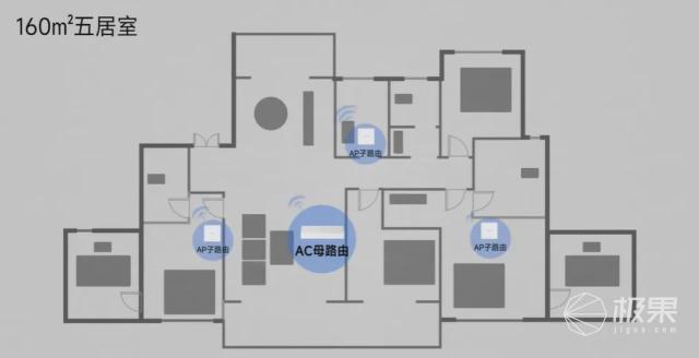 网不好竟然是这些细节没有考虑到？全屋wifi方案一次说清(图16)