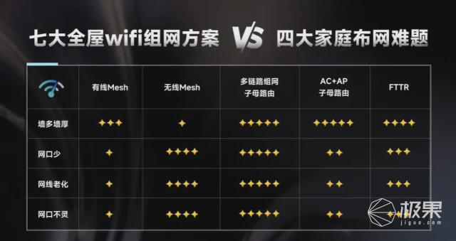 网不好竟然是这些细节没有考虑到？全屋wifi方案一次说清(图28)