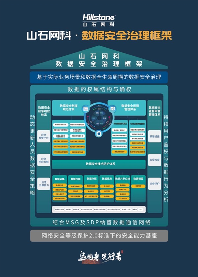 大解决方案+2场专题演讲山石网科惊艳亮相ISCAI2024(图1)