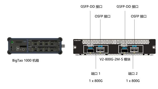 探索全新网络测试解决方案：信而泰重磅发布800G网络测试仪(图1)