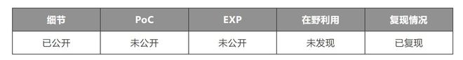 微软超高危漏洞“狂躁许可”安全通告亚信安全ForCloud快速响应(图1)