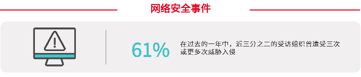 挑战加剧：Fortinet2024年OT安全报告揭示新趋势与应对策略(图2)