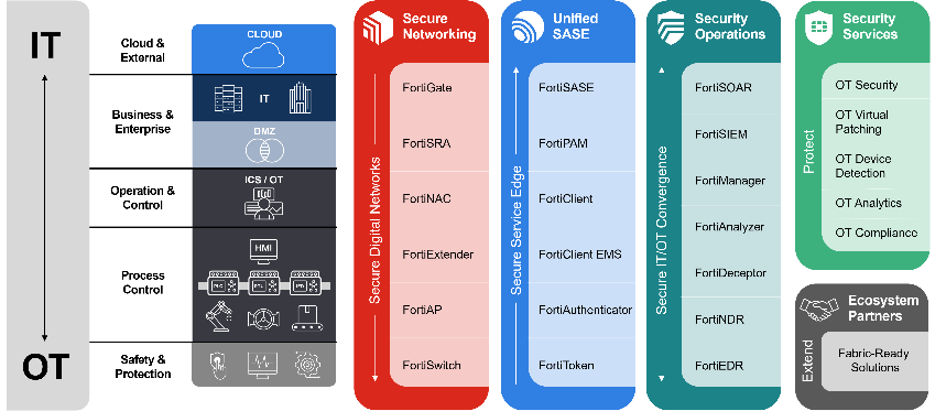 挑战加剧：Fortinet2024年OT安全报告揭示新趋势与应对策略(图3)