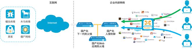 重磅发布山石网科K20803国产化分布式防火墙(图6)