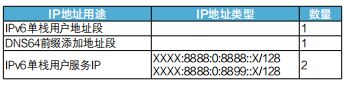 基于“IPv6+5G”技术的物联网改造方案研究与应用(图6)