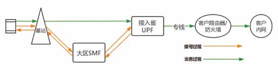 基于“IPv6+5G”技术的物联网改造方案研究与应用(图2)