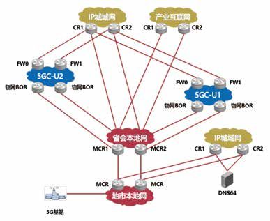 基于“IPv6+5G”技术的物联网改造方案研究与应用(图3)