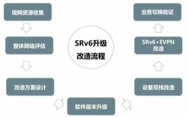 基于“IPv6+5G”技术的物联网改造方案研究与应用(图5)