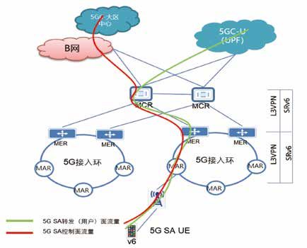 基于“IPv6+5G”技术的物联网改造方案研究与应用(图4)