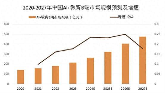 “智赋教育芯领未来”——跃昉科技发布智慧教育解决方案助力智能化发展(图1)