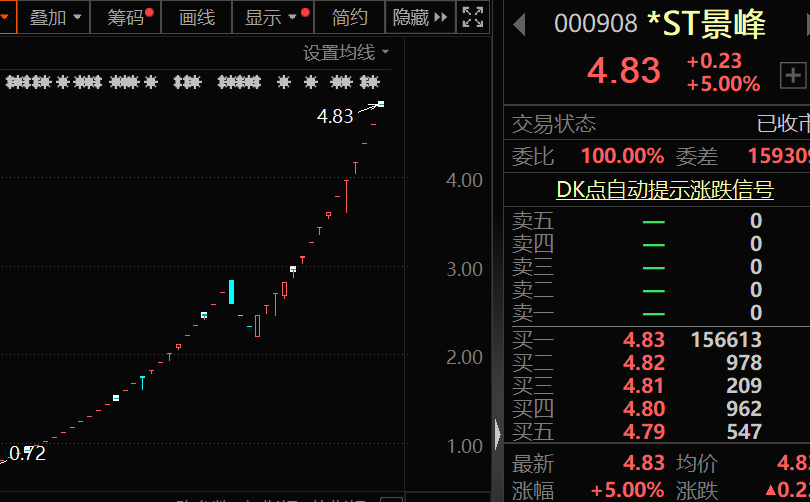 大牛股突发停牌不超3天此前22个涨停！余承东最新发言涉及卫星互联网（附股）(图2)
