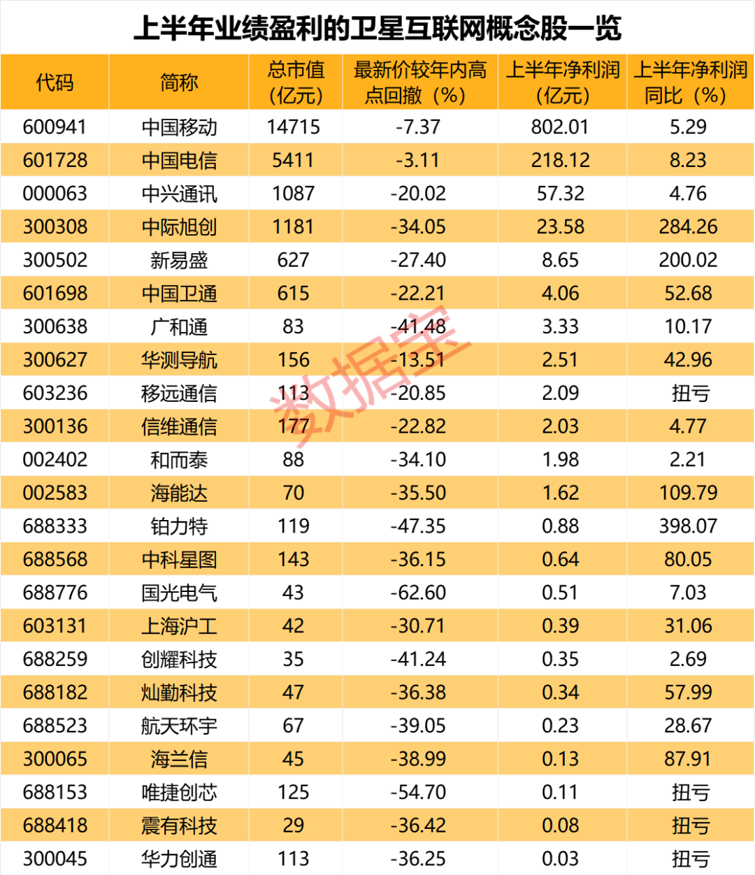 大牛股突发停牌不超3天此前22个涨停！余承东最新发言涉及卫星互联网（附股）(图4)