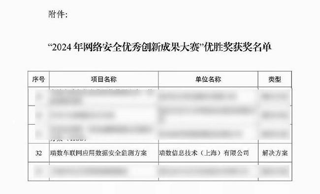 构筑车联网安全“防火墙”瑞数信息又双叒叕获奖了！(图2)