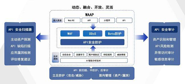 构筑车联网安全“防火墙”瑞数信息又双叒叕获奖了！(图3)