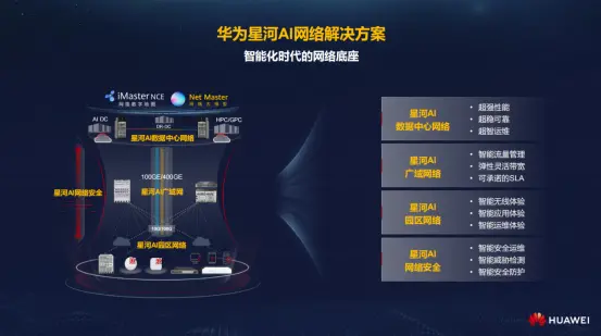 华为星河AI网络：贯穿智能时代全链路赋能千行百万业转型(图2)