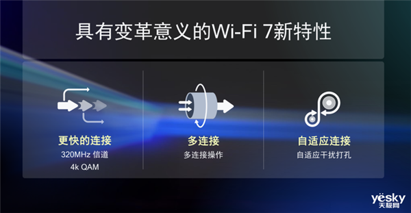 重新定义高性能！一文了解高通Wi-Fi7专业联网解决方案(图2)