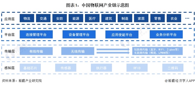 物联网新网络方案：雾计算降低平均延迟加快网络速度【附物联网技术赛道观察图谱】(图2)