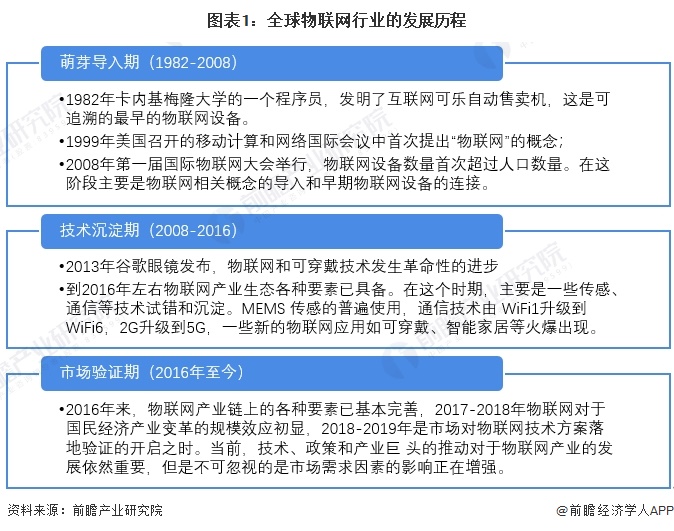 物联网新网络方案：雾计算降低平均延迟加快网络速度【附物联网技术赛道观察图谱】(图3)