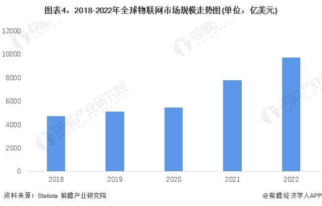 物联网新网络方案：雾计算降低平均延迟加快网络速度【附物联网技术赛道观察图谱】(图4)