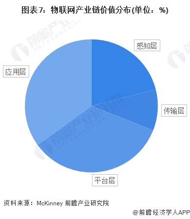 物联网新网络方案：雾计算降低平均延迟加快网络速度【附物联网技术赛道观察图谱】(图6)