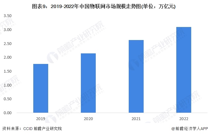 物联网新网络方案：雾计算降低平均延迟加快网络速度【附物联网技术赛道观察图谱】(图7)