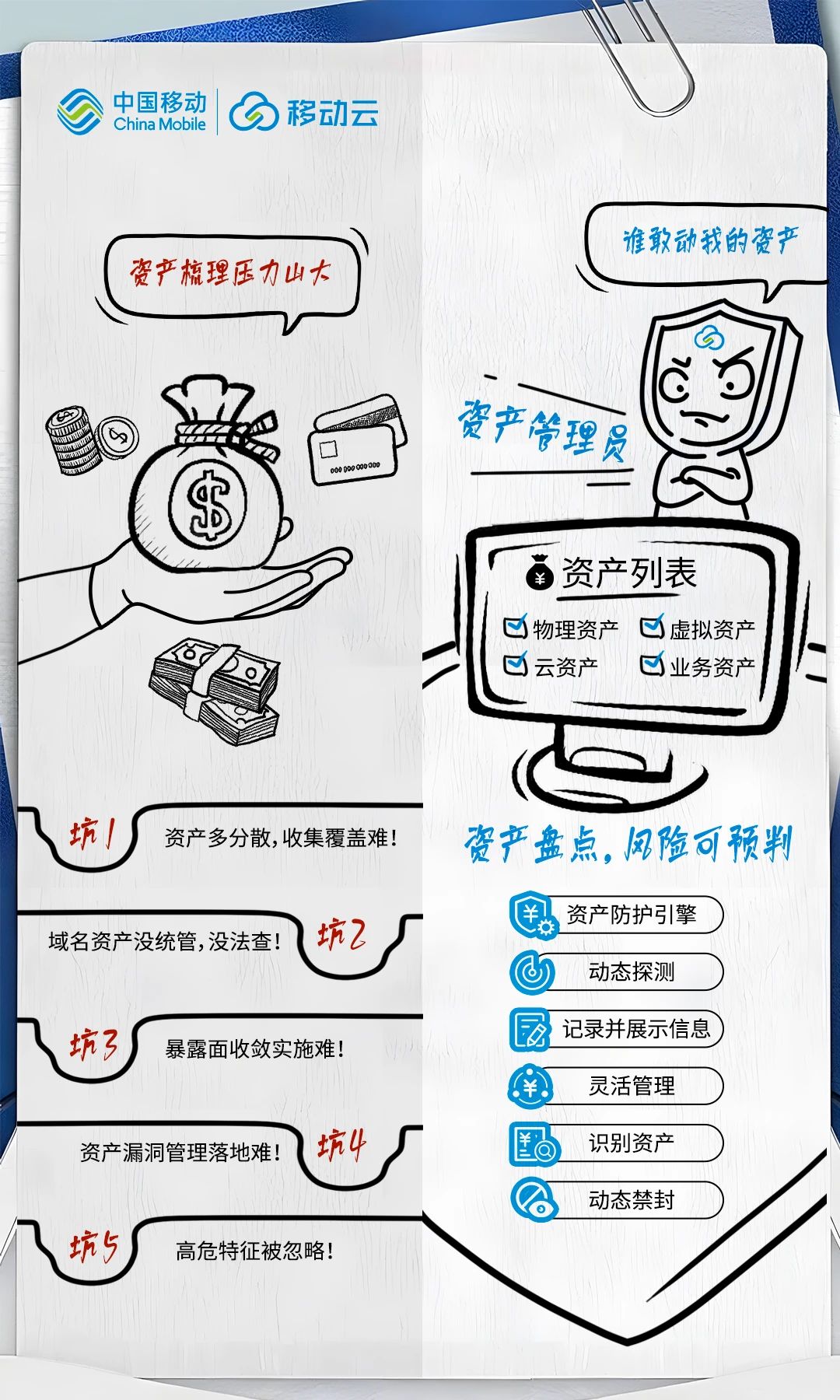 从被动防御到主动出击揭秘移动云云下一代防火墙的四大必杀技(图2)