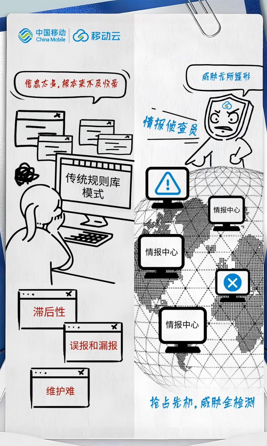 从被动防御到主动出击揭秘移动云云下一代防火墙的四大必杀技(图3)