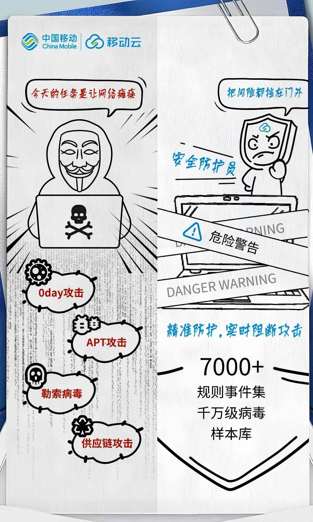 从被动防御到主动出击揭秘移动云云下一代防火墙的四大必杀技(图4)