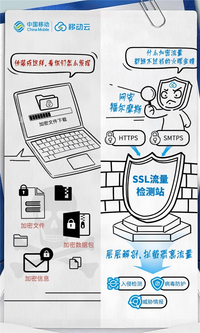 从被动防御到主动出击揭秘移动云云下一代防火墙的四大必杀技(图5)
