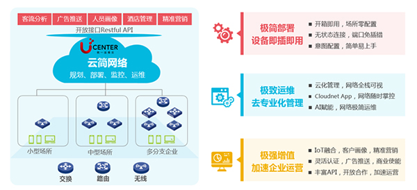 H3CCloudnetbr云简网络解决方案(图2)
