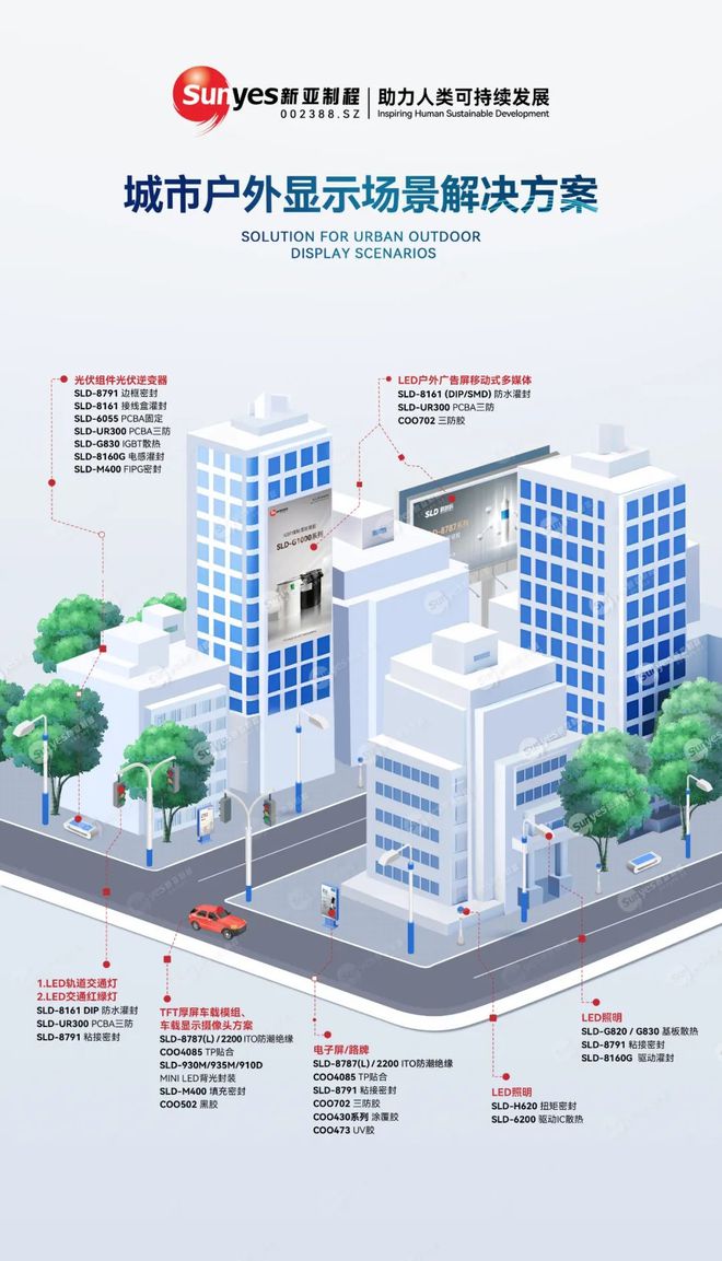 新亚制程推出户外大屏智慧城市全场景系统解决方案(图2)