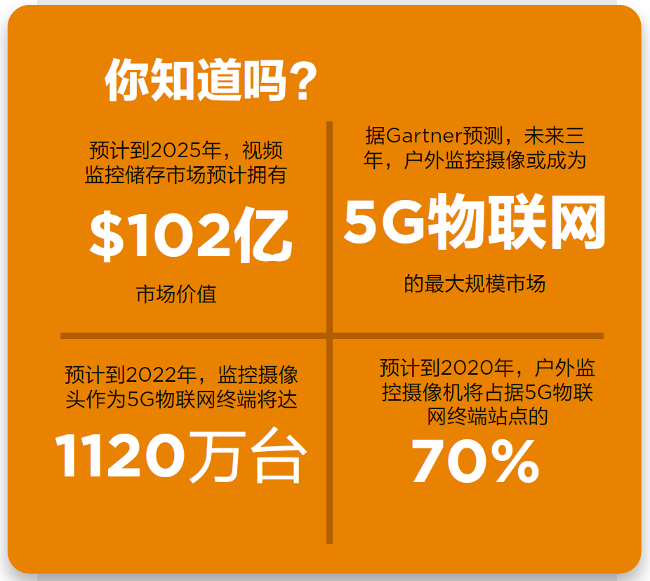 重磅全球户外监控连接解决方案白皮书出炉(图1)