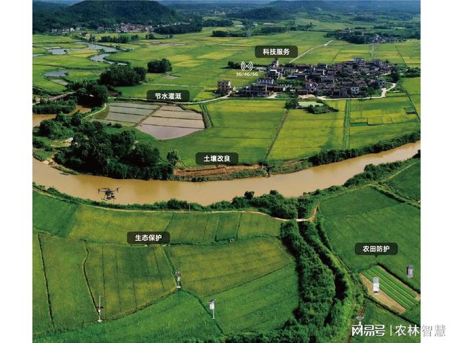 高标准农田建设项目解决方案简化版(图2)