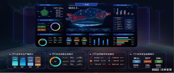 高标准农田建设项目解决方案简化版(图3)