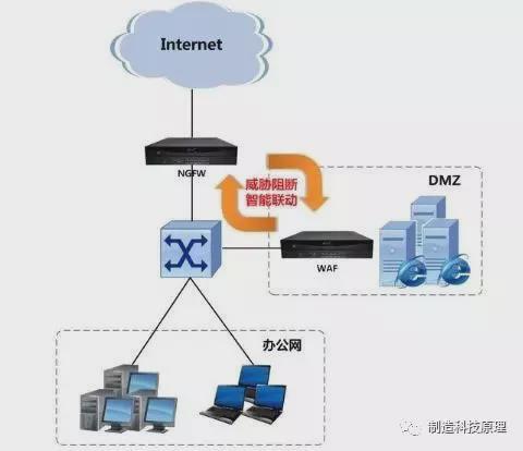 网络安全产品普及：什么是防火墙？(图5)