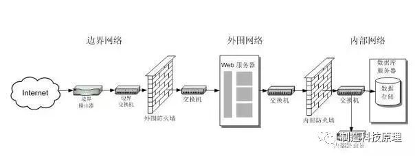 网络安全产品普及：什么是防火墙？(图4)