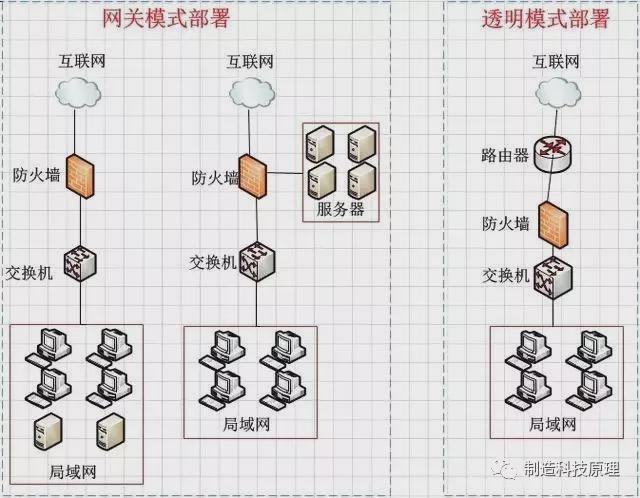 网络安全产品普及：什么是防火墙？(图3)